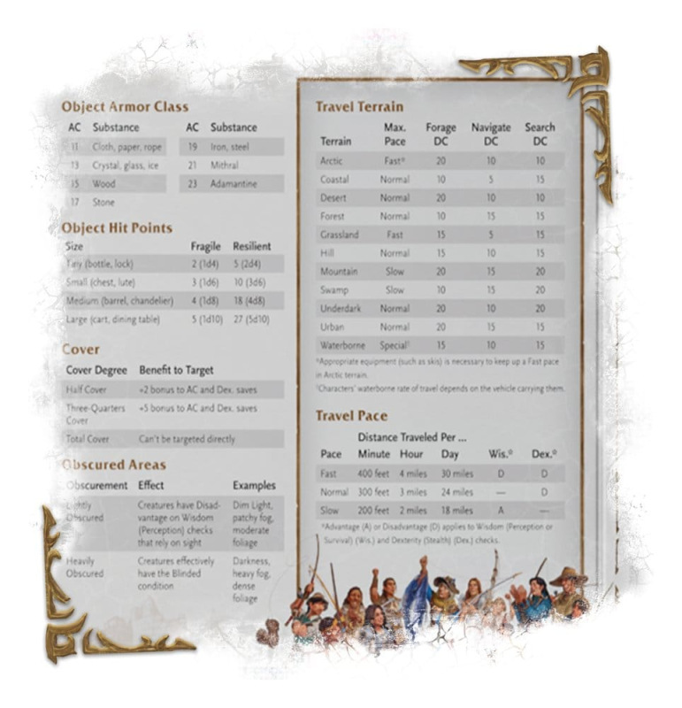 Dungeons & Dragons RPG World of Warcraft Dungeon Master's Screen *English Version* 8